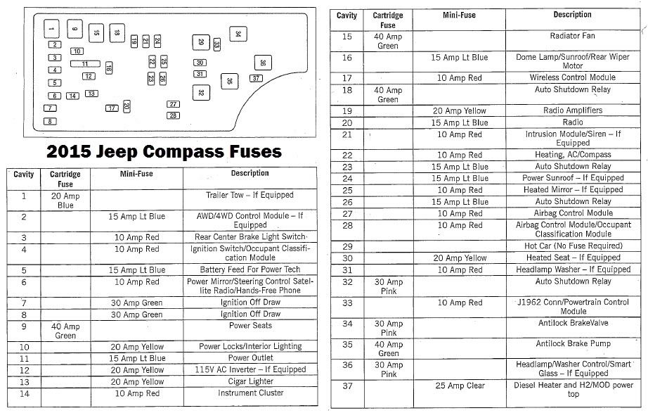 Compass Fuse Diagram.jpg Photo by pagocruiser | Photobucket